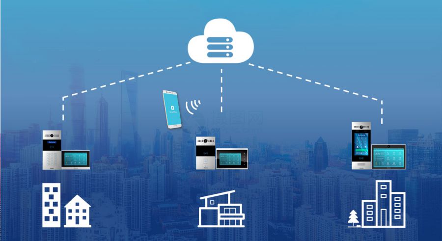 Интеграция IP/SIP домофонии Akuvox с координатно-матричной системой