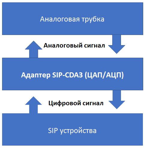 principialnaya shema rabo